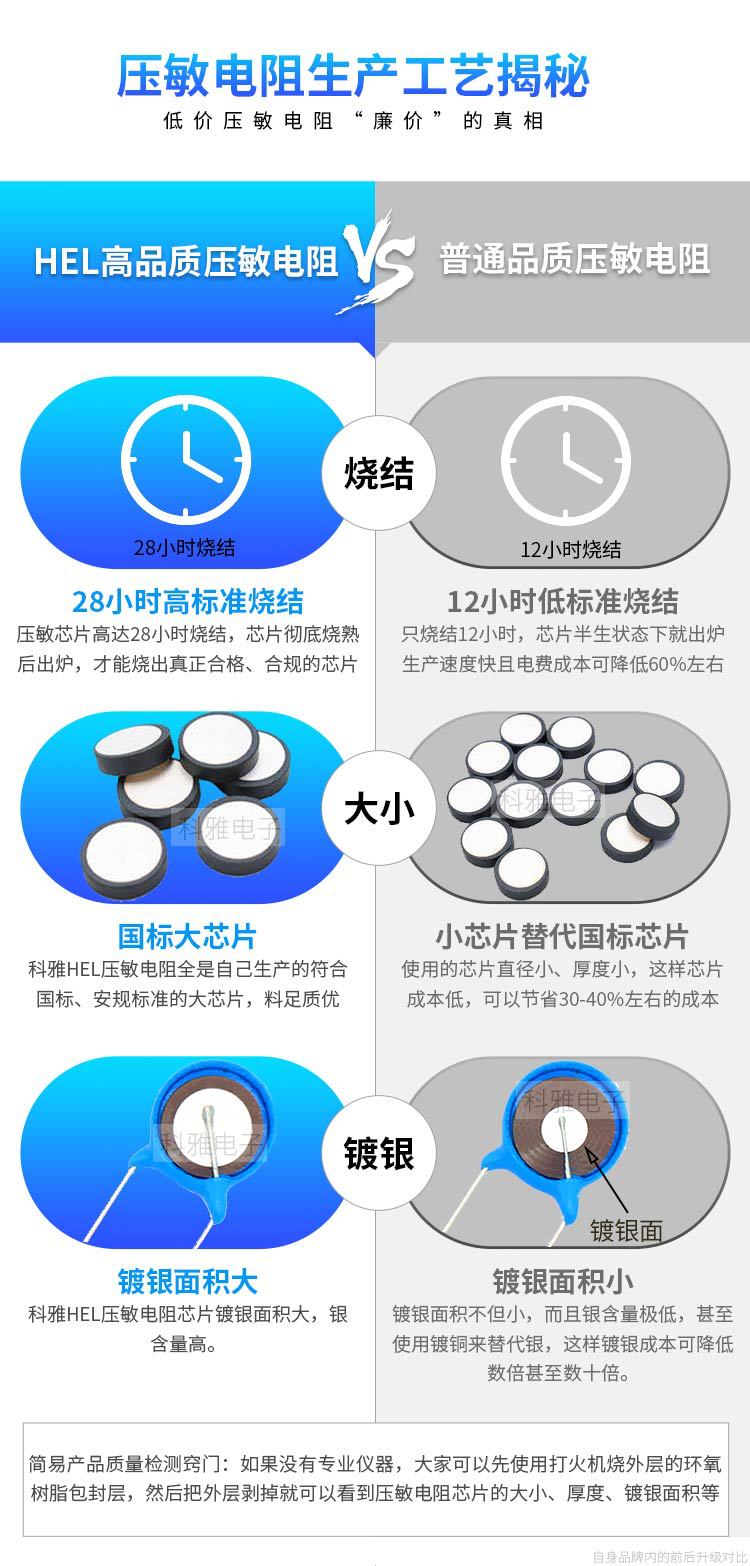 一文搞懂為什么壓敏電阻價格差別這么大？